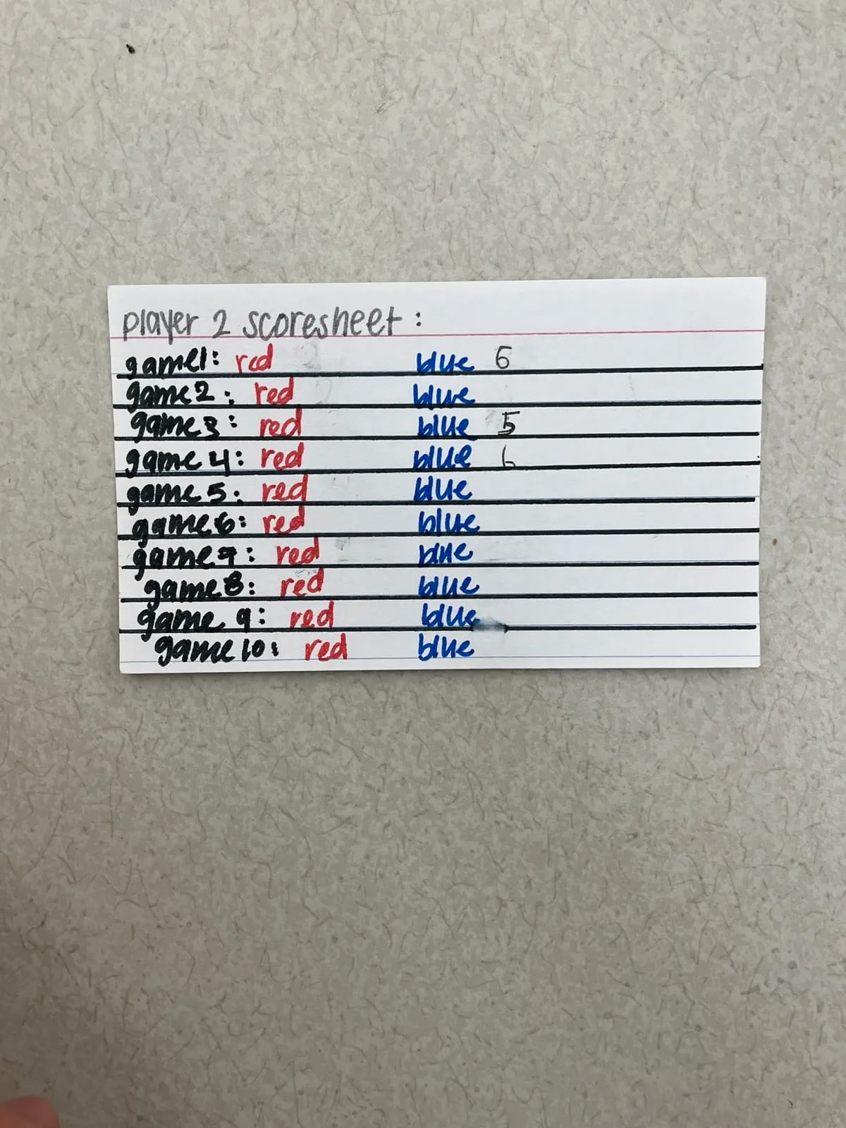 The old scorecard, a sheet of red and blue tally rows